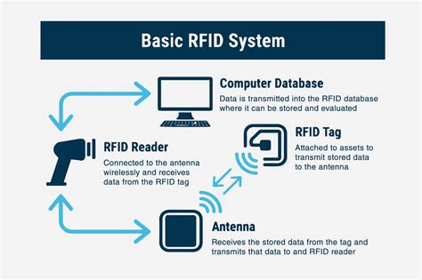 rfid in household tracking|rfid position tracking.